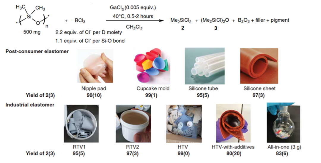 Silicone Recycling Revolution 2